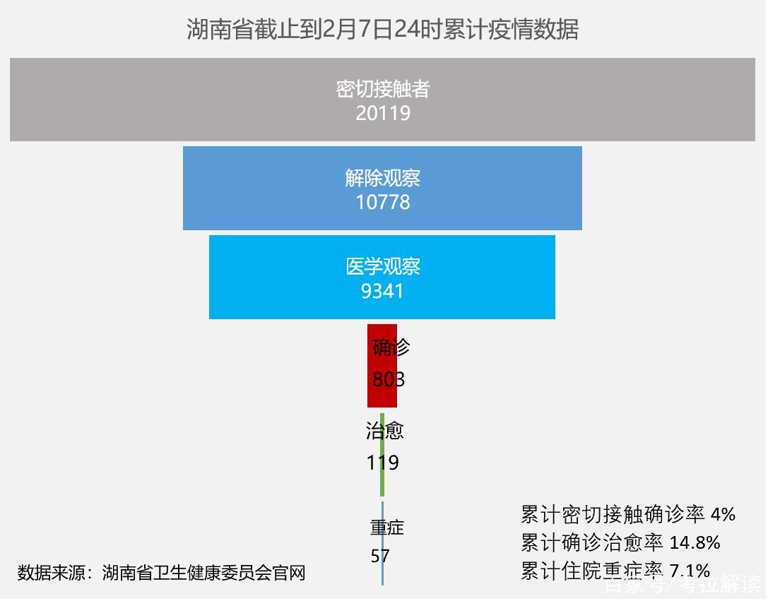 湖南长沙省最新疫情