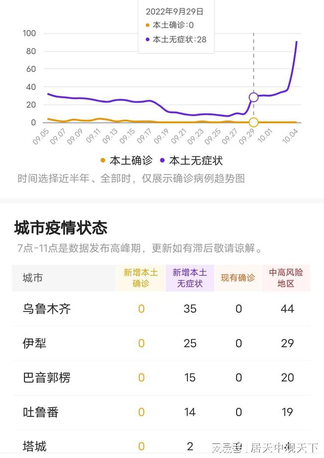 新疆疫情的最新信息