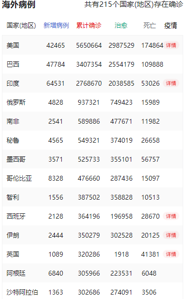 今日全球疫情最新动态