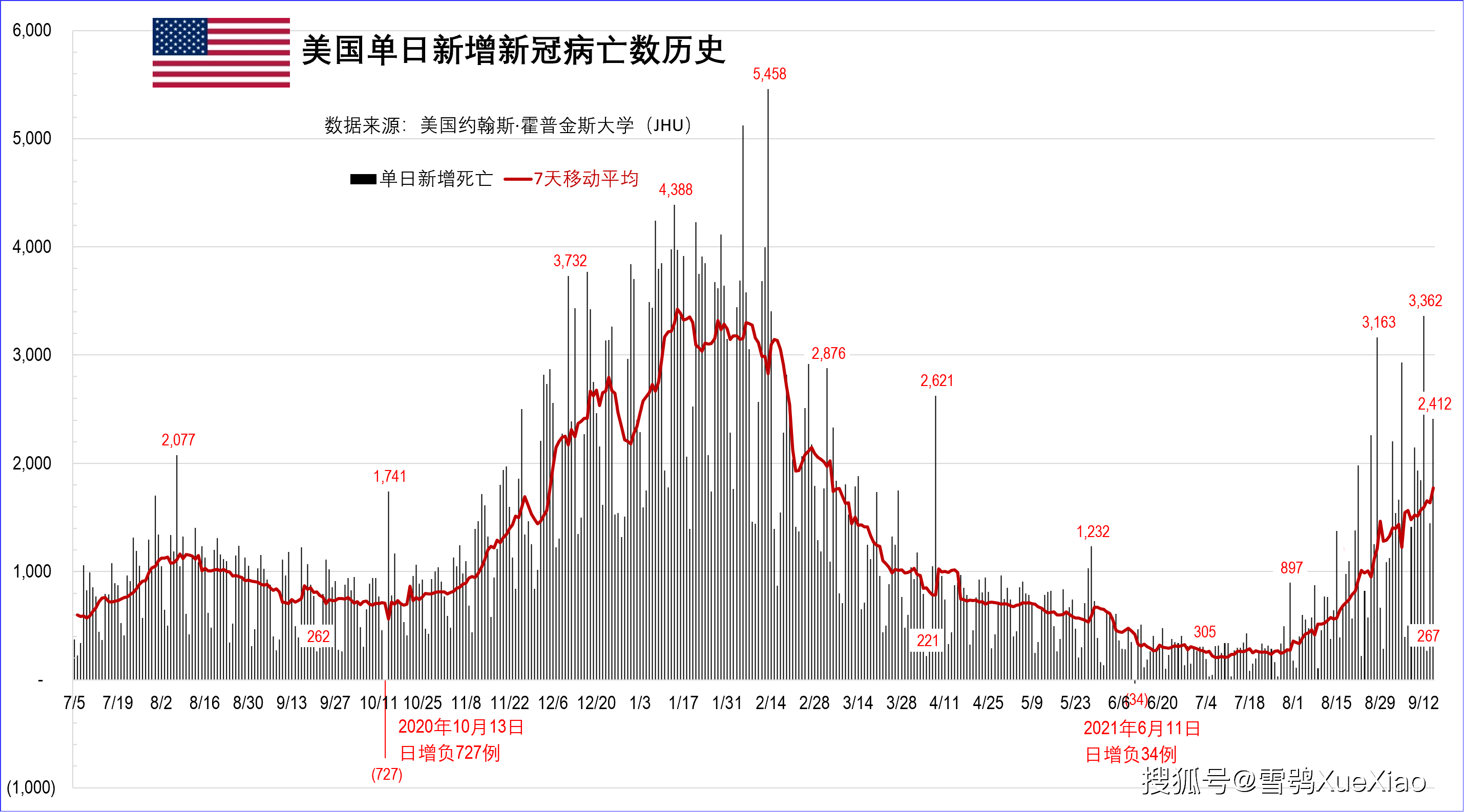 美国疫情最新数世界