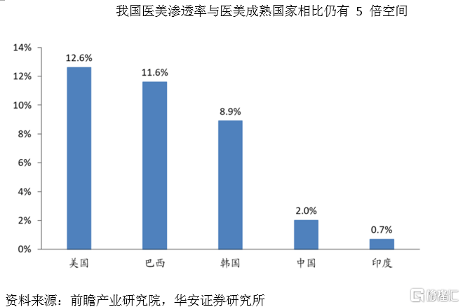 四环医药最新