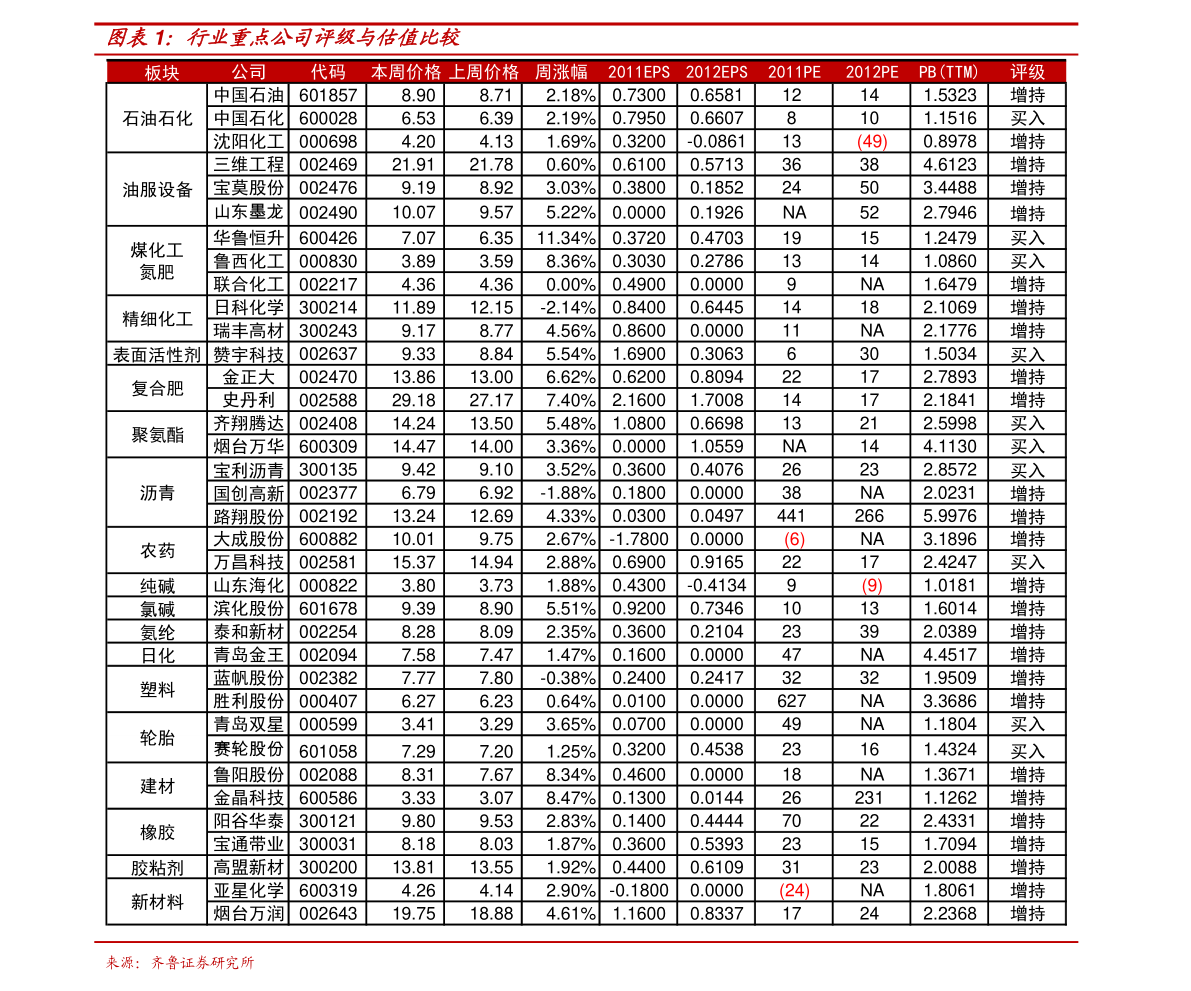 白金的价格最新报价