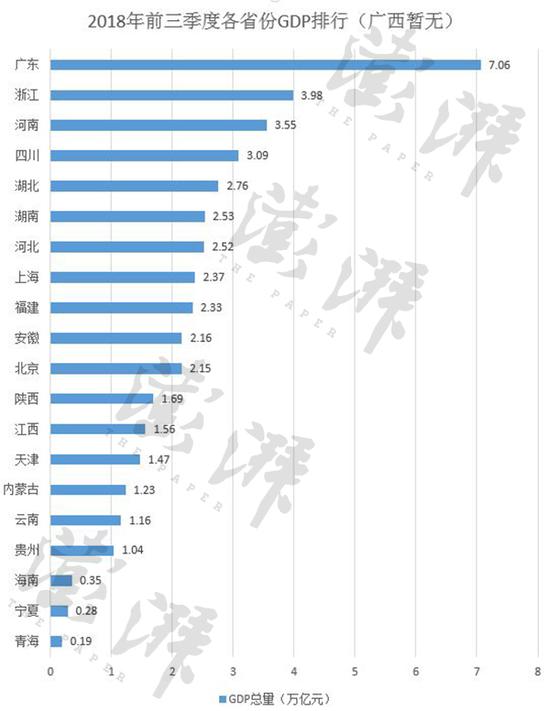 全国经济数据最新排名