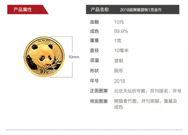 2018熊猫金币最新价格