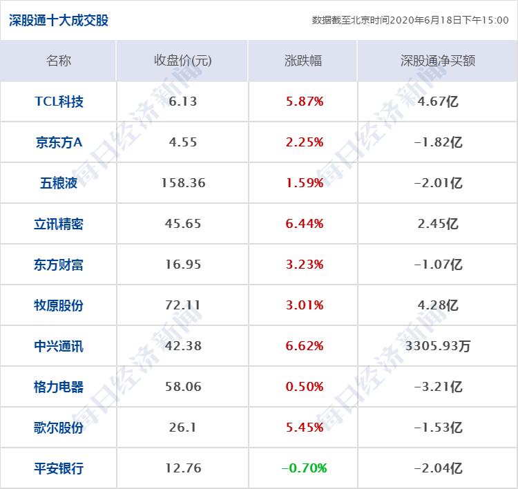 美国疫情最新增信息