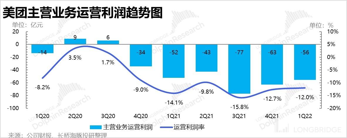 美团财报最新