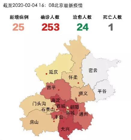 北京最新确认肺炎病例