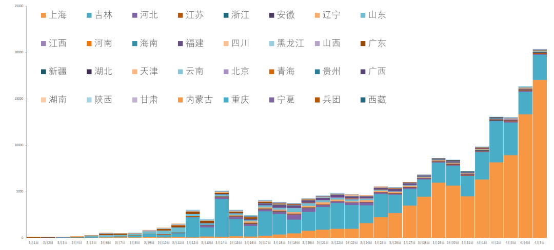 全国新增病例最新图