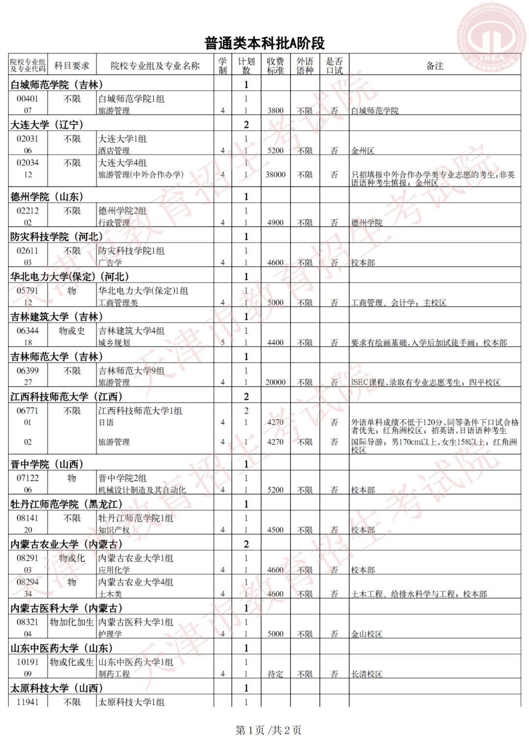 最新高考录取情况