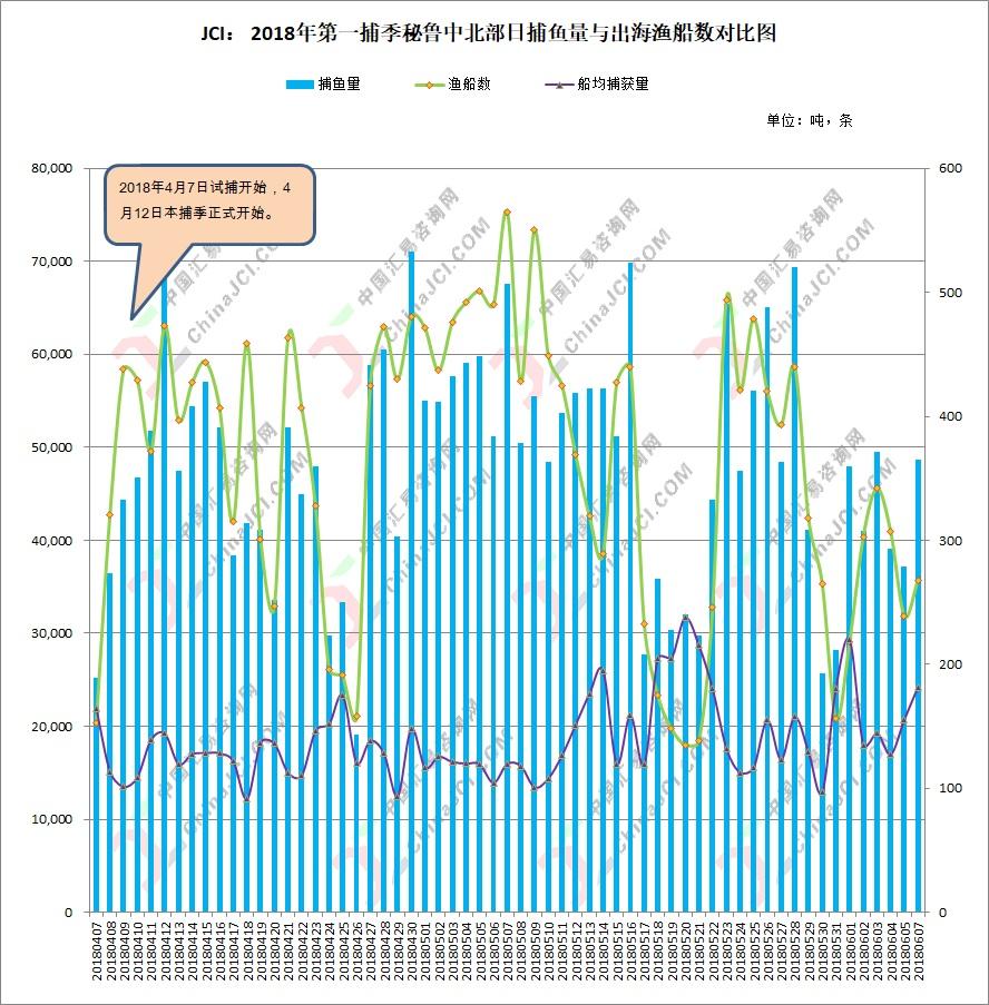 最新鱼粉价格表