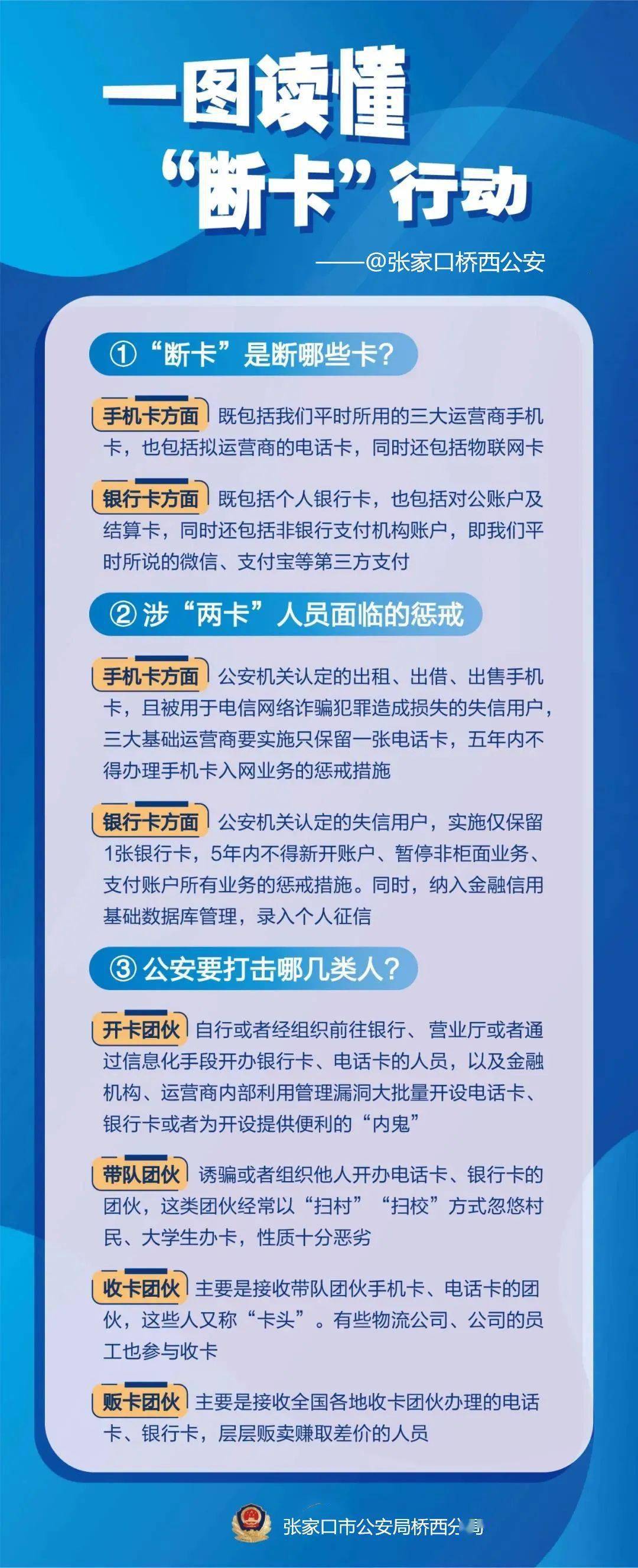 全国断卡行动最新