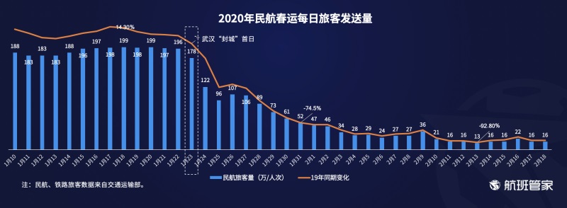 国内机场疫情最新数据