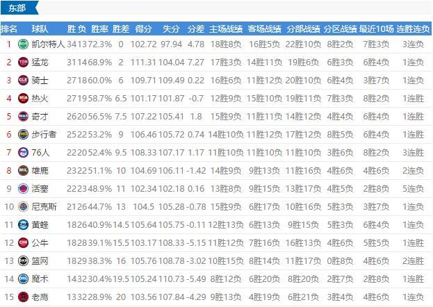 篮球排名2018最新排名