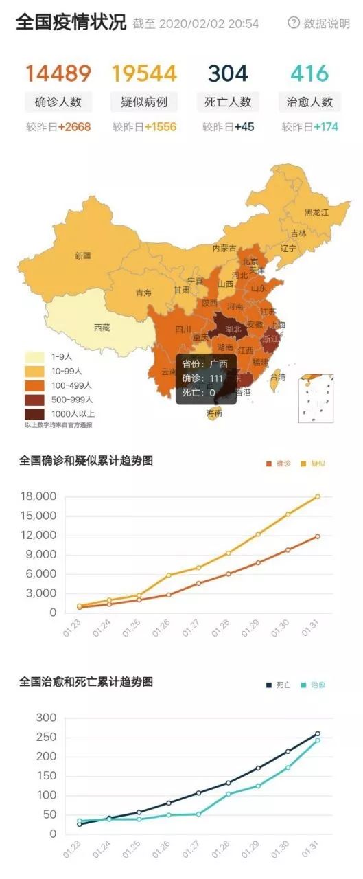 中国疫情最新数据今日