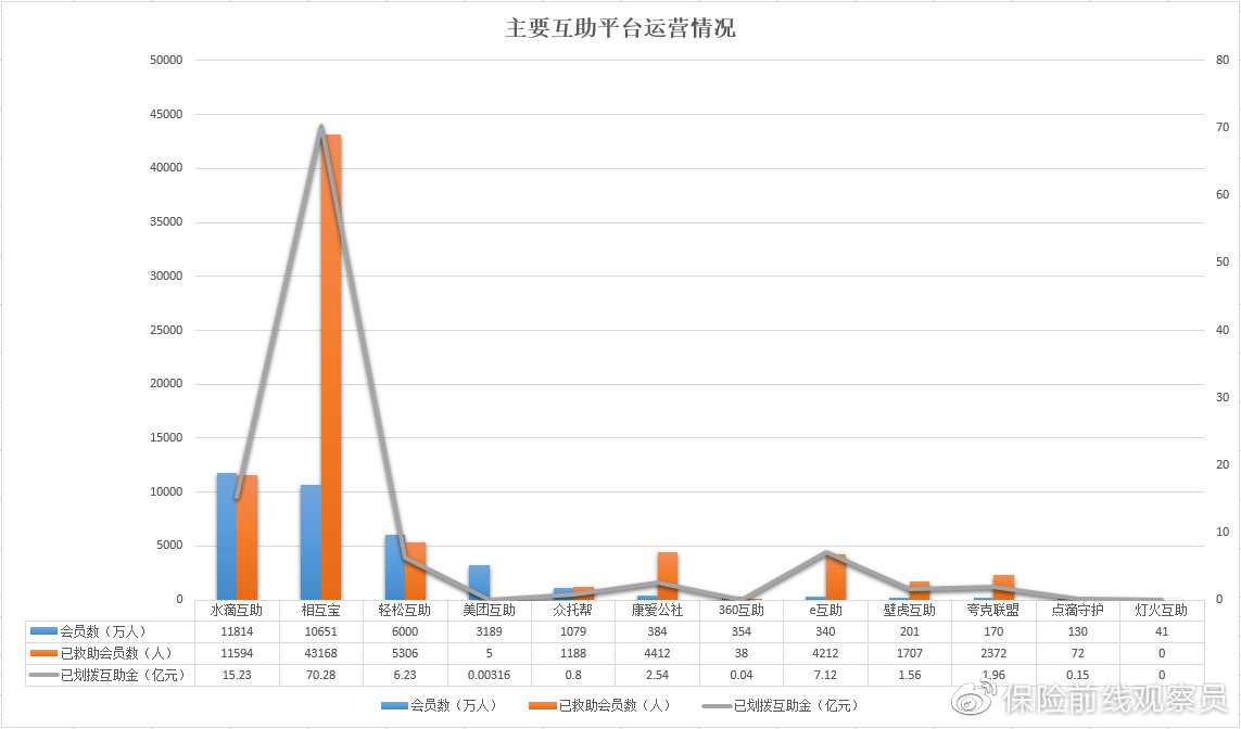 最新相互保人数