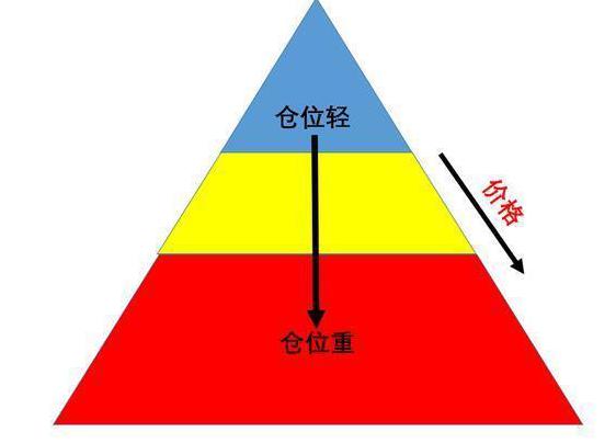 最新机构仓位