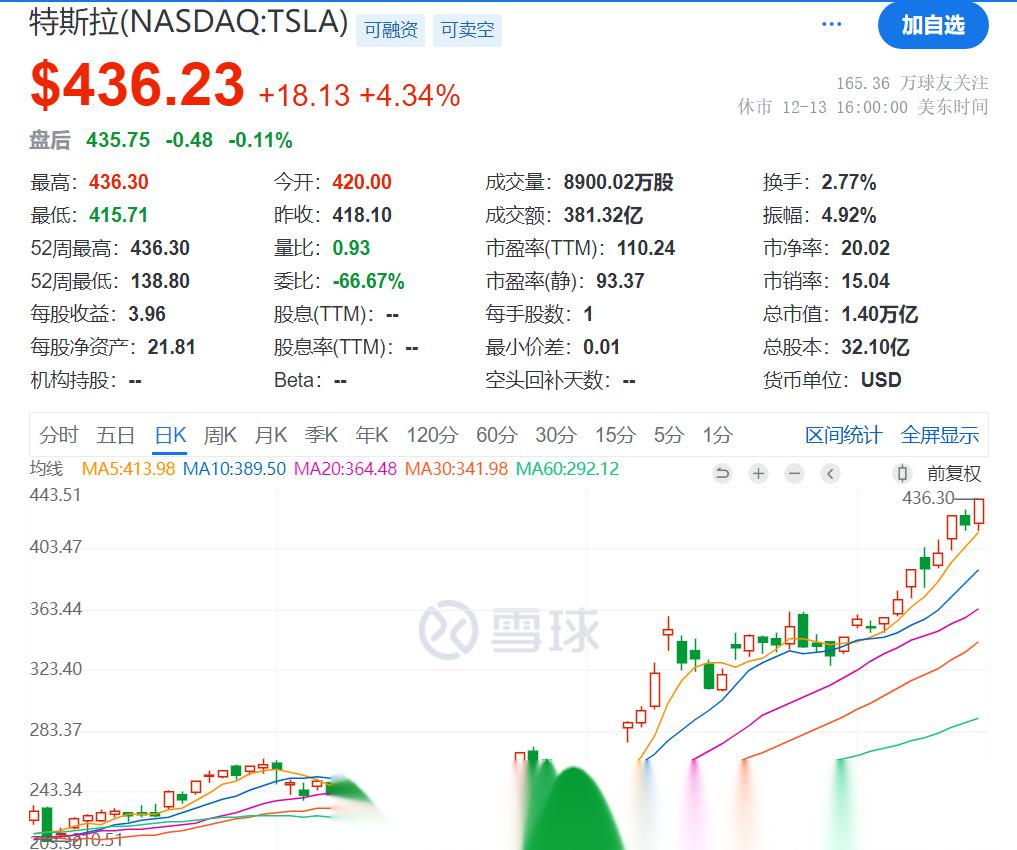 美国特斯拉最新行情