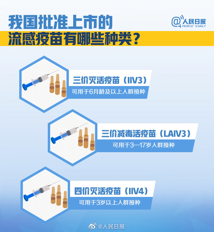 流感疫苗最新预约