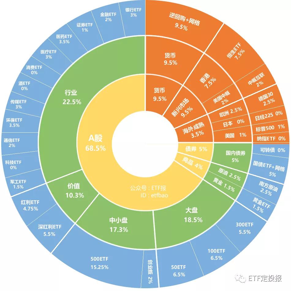 最新上市基金交易公告