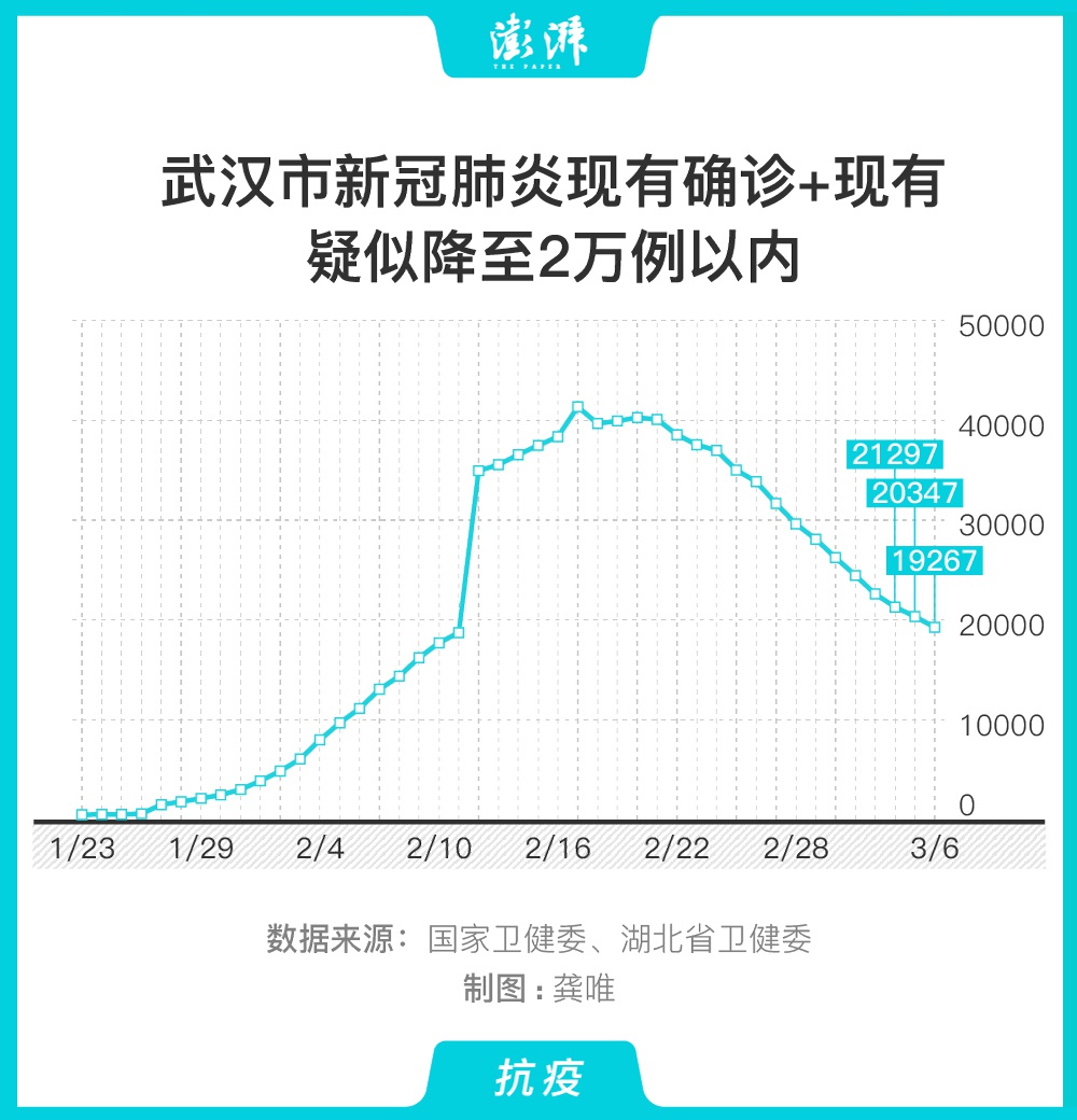 武汉冠状肺炎最新动态