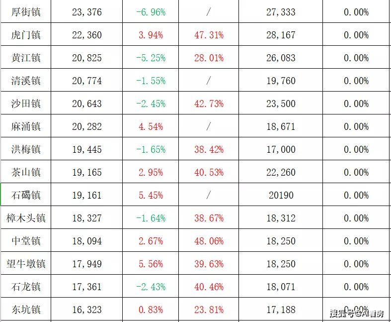 邵伯最新房价