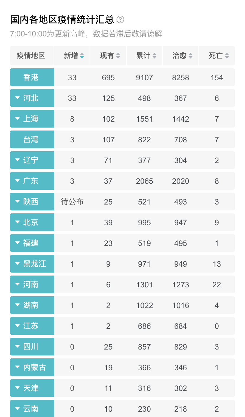 中国最新疫情昨天消息