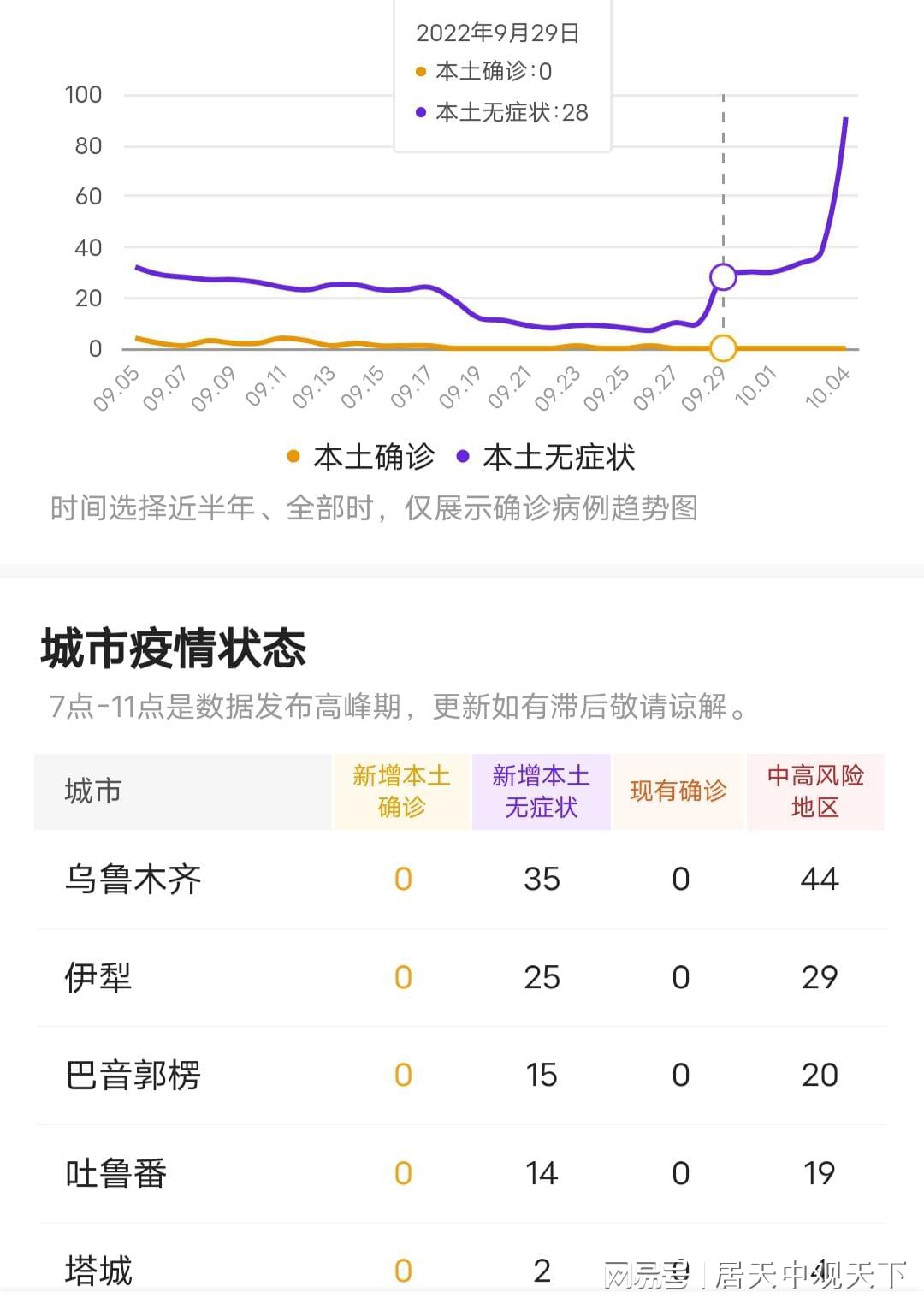 新疆最新疫情实时播报