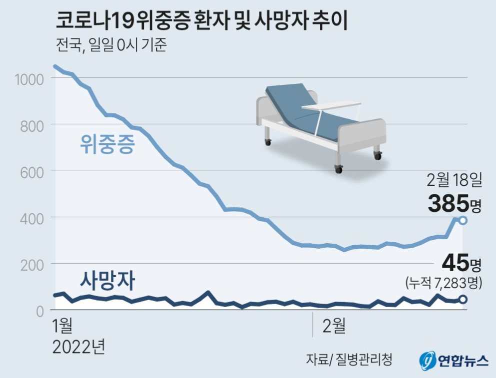 疫情最新人数韩国