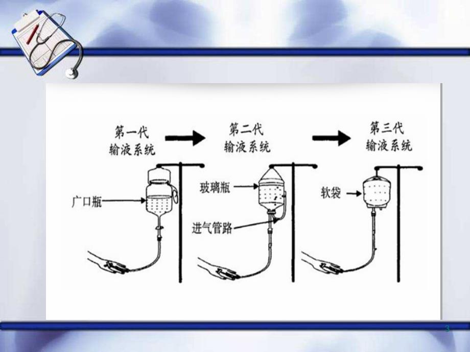 静脉输液ppt最新课件