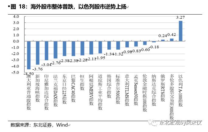 美国印度疫情最新数据