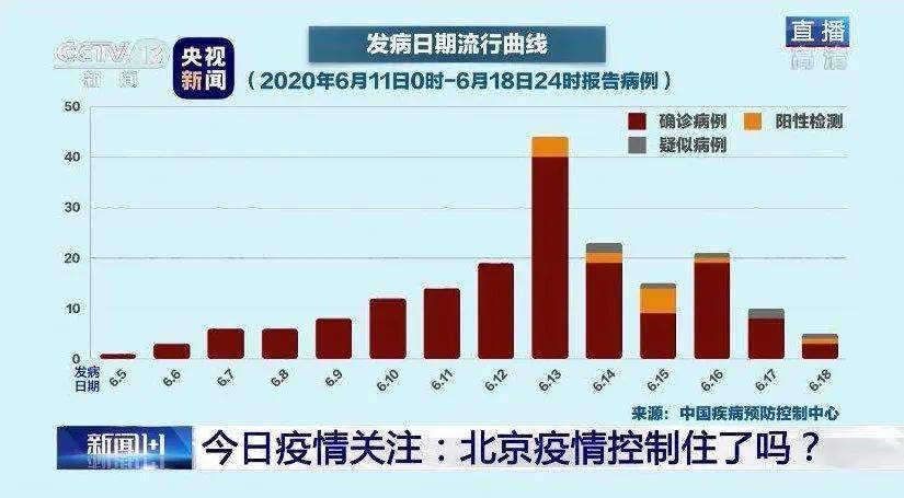 北京疫情最新状况查询