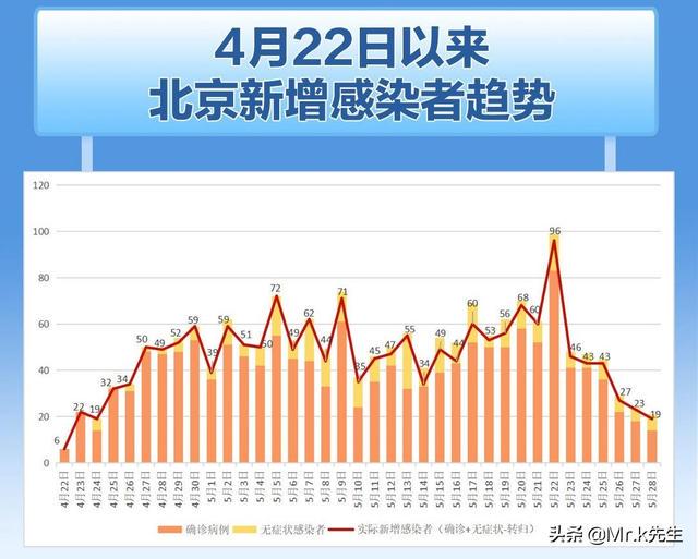 北京最新肺炎疫情新增