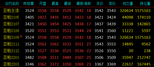 今日豆价最新行情