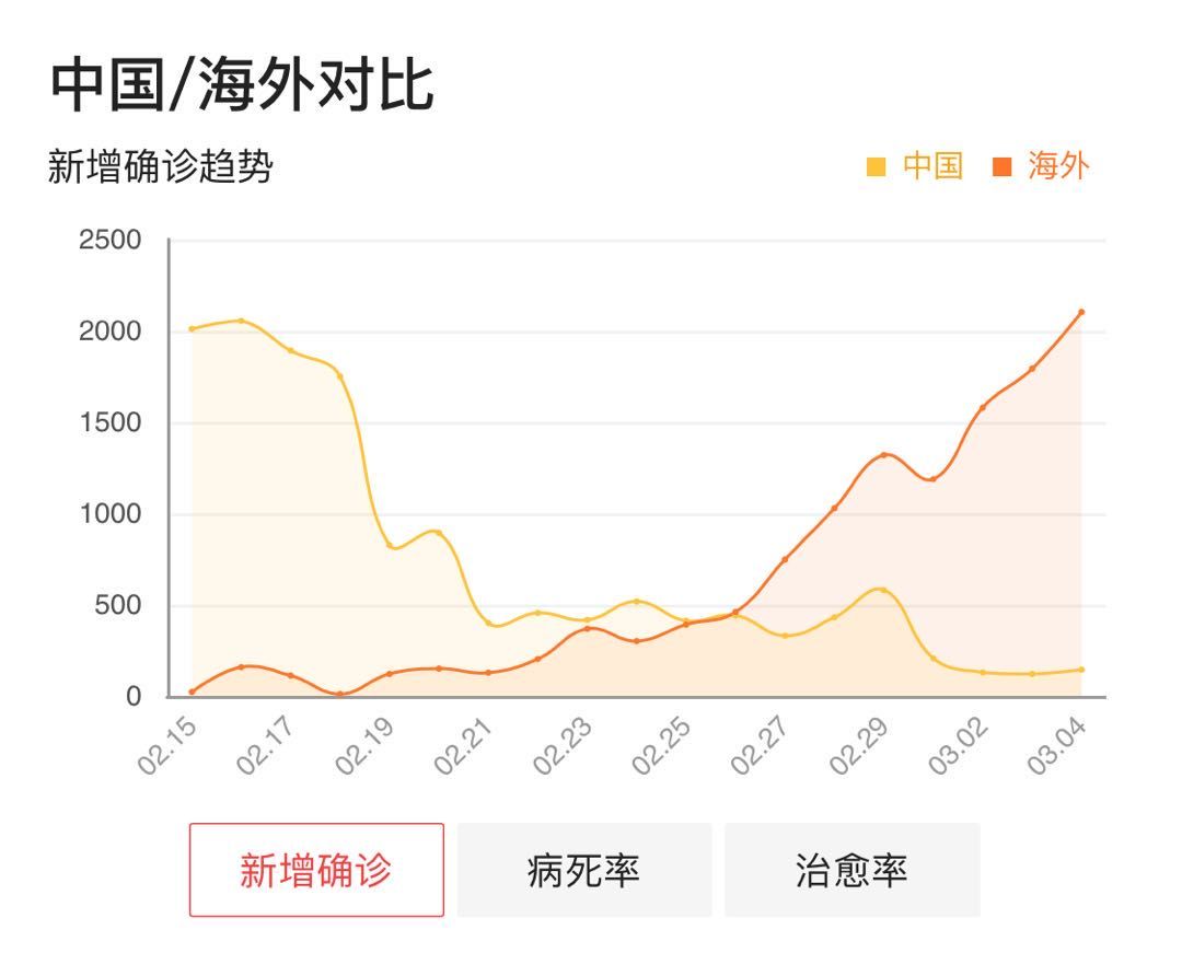 今天疫情最新数据国内