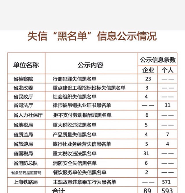 最新的黑名单