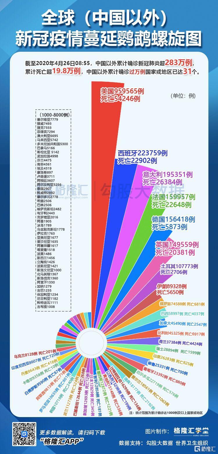 最新数据新冠病毒