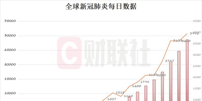 最新中国新增疫情