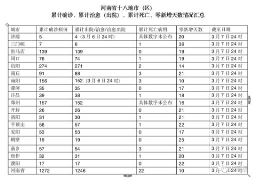 疫情实时最新通报兵团