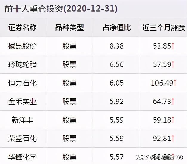 广发高端制造最新持仓