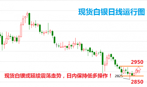 白银今日市场最新行情