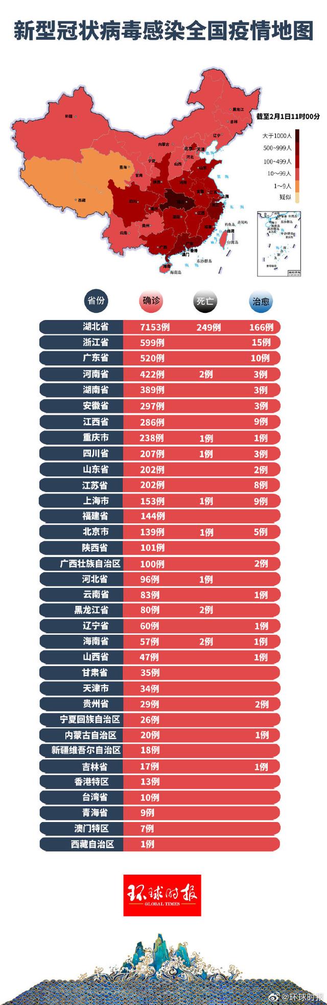 最新累计新型冠状肺炎