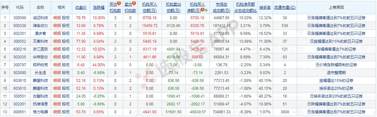 诚迈科技最新状况