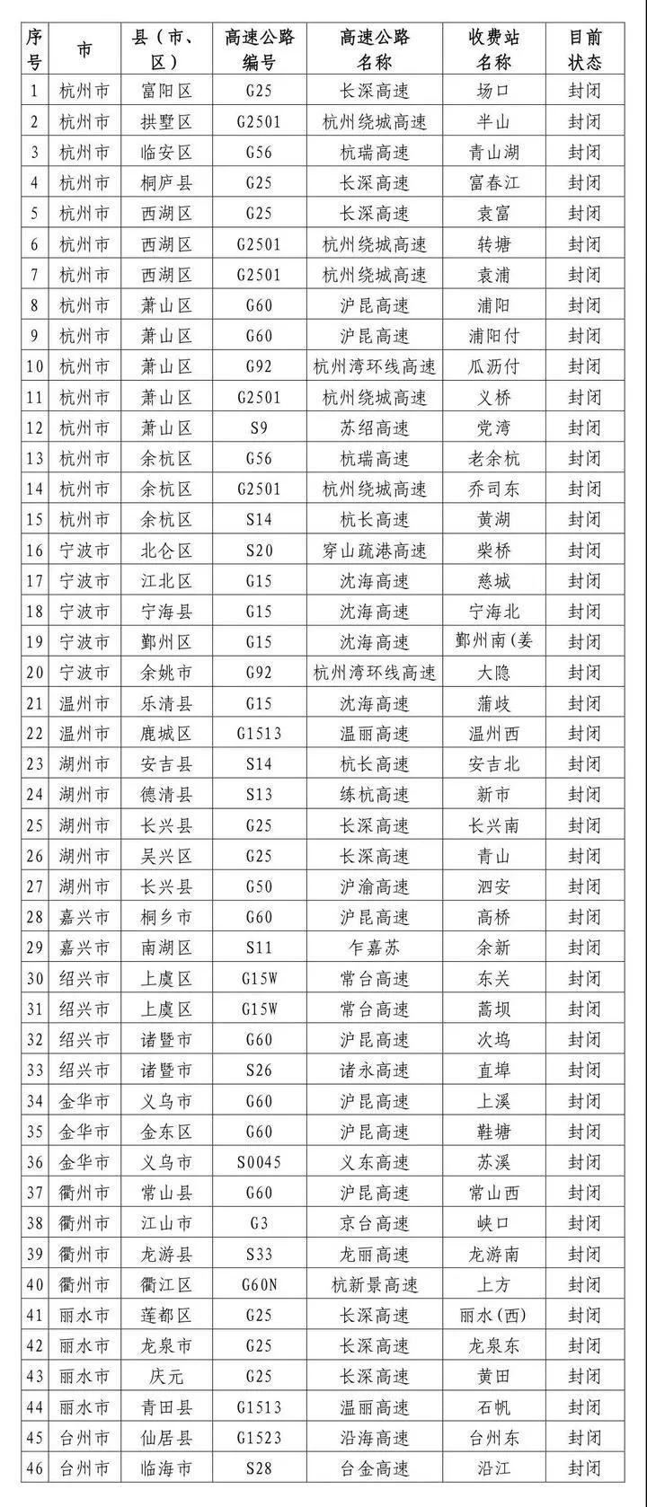 最新交通消息今日