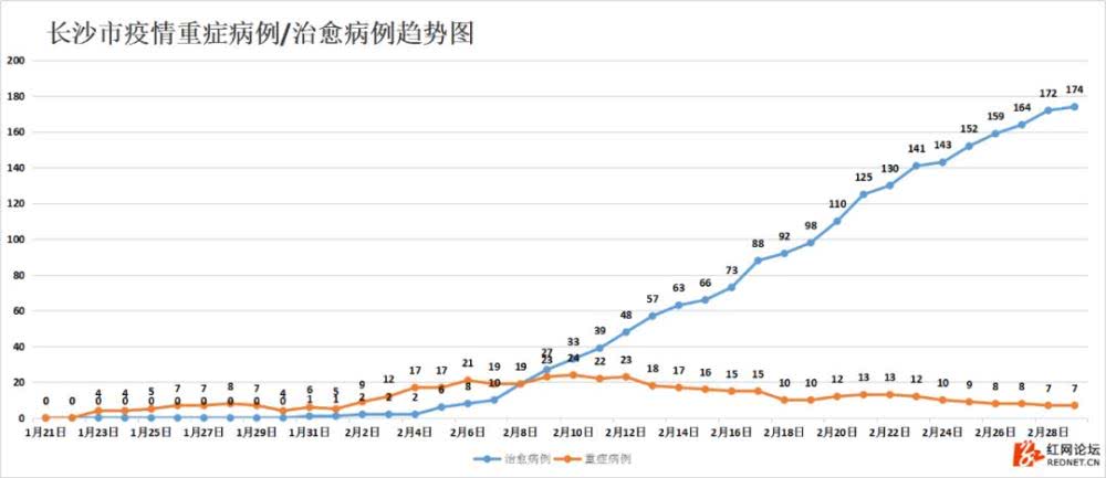 疫情最新数据消息湘潭