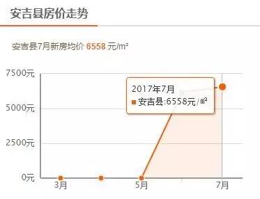 安吉房价最新走势