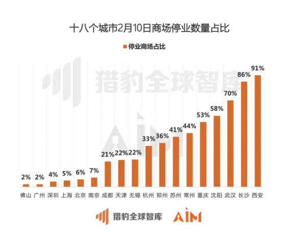 全国世界最新疫情数据