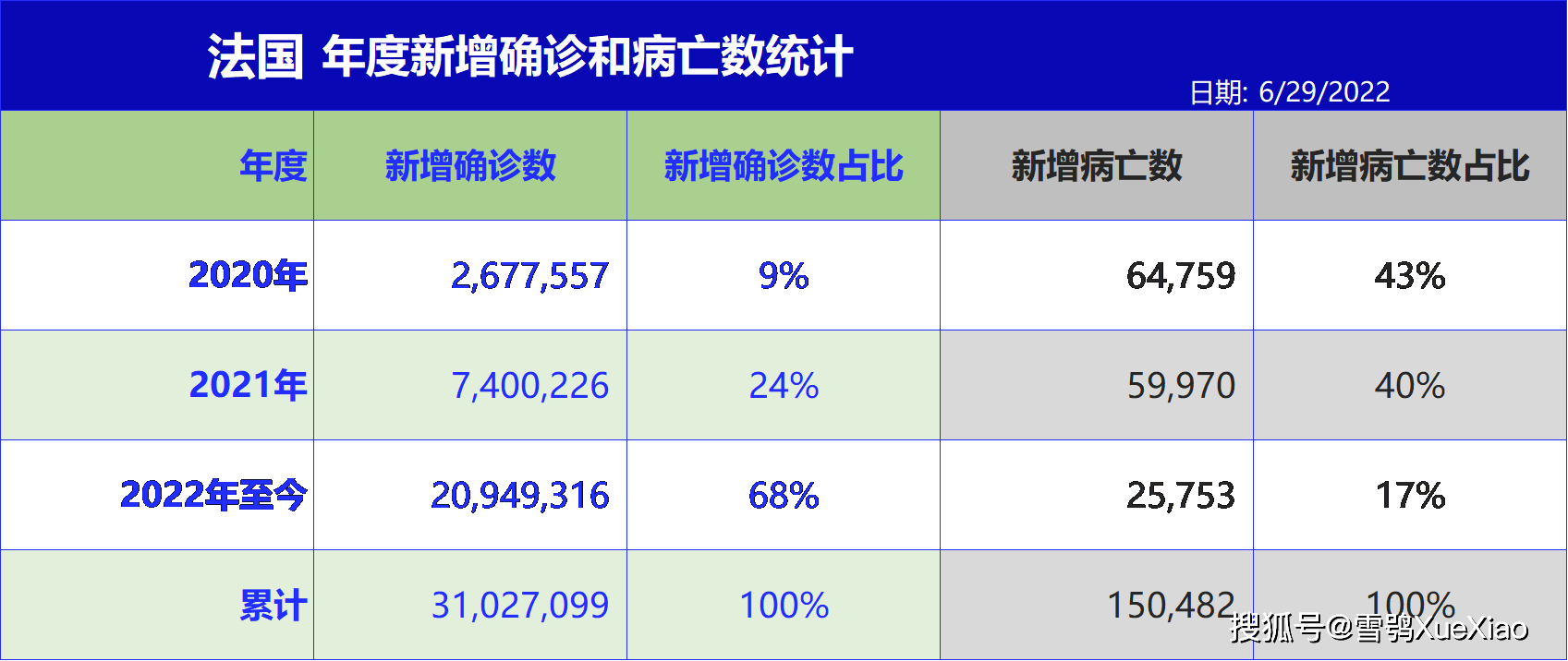 法国新增病例最新数据