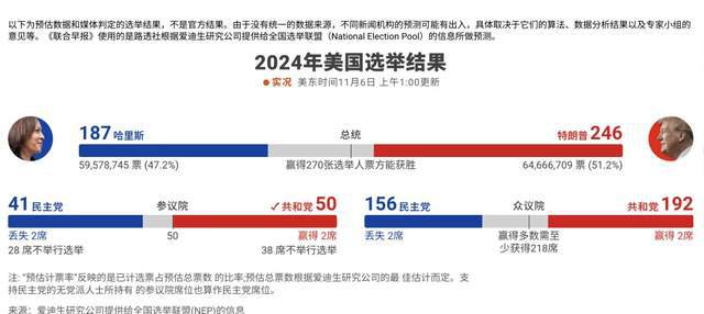 美国大选支最新