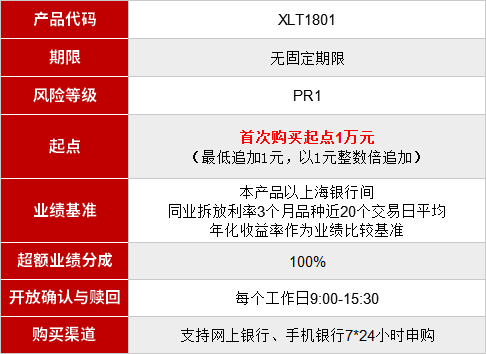 uc摩根理财最新2019