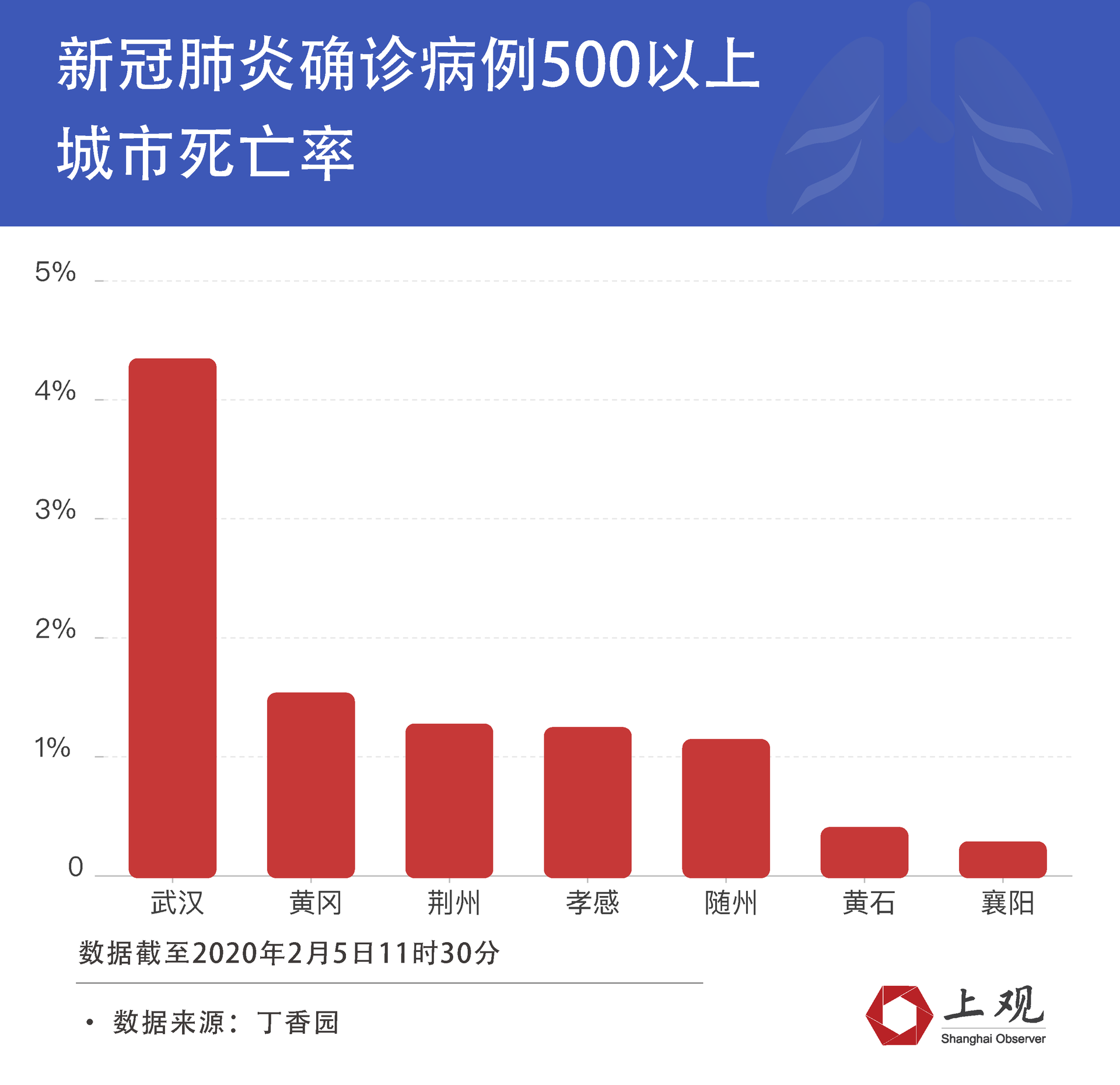 病毒肺炎确诊人数最新